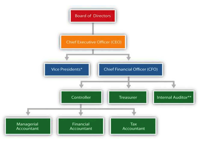 Deu Accounts Management