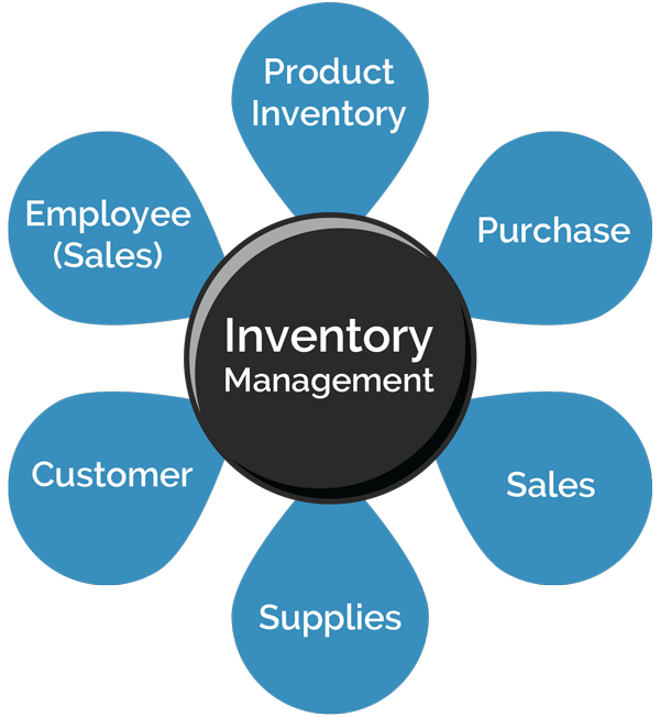 Deu Inventory Management