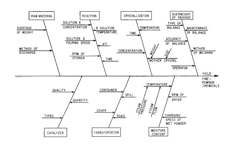 DEU QMS Cause and Effects