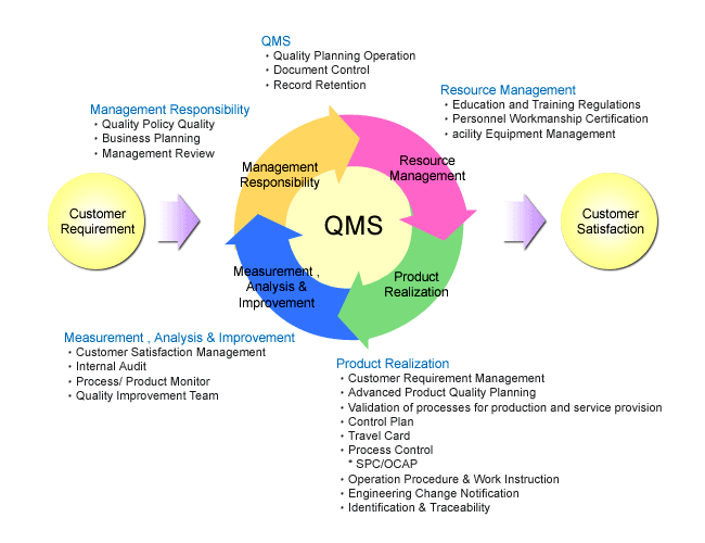 DEU QM Software